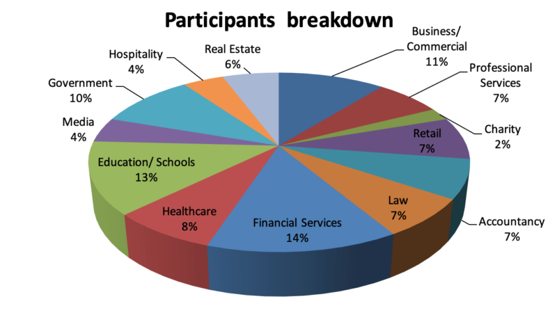 Participants information Participants information